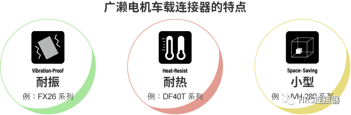 致力于高品質(zhì)車載連接器研發(fā)，為安全出行保駕護(hù)航